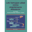 Leki hamujące układ renina-angiotensyna-aldosteron