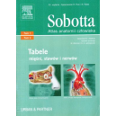Atlas anatomii człowieka Sobotta Tabele mięśni, stawów i nerwów 