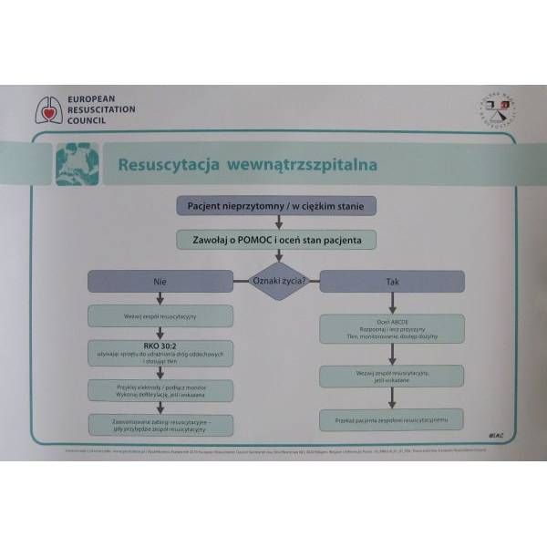 Plakat Resuscytacja wewnątrzszpitalna (poziomy)