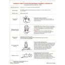 Tablice Pierwsza pomoc - komplet (2 szt.) Pozycja bezpieczna. Pierwsza pomoc w nagłym zatrzymaniu krążenia u dorosłych