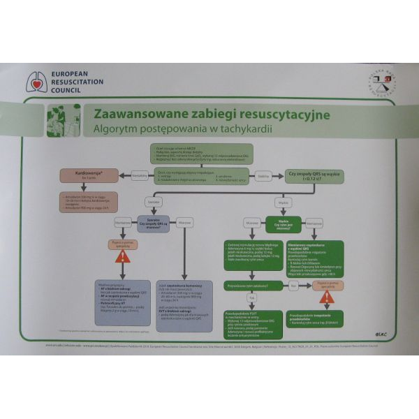 Plakat Zaawansowane zabiegi resuscytacyjne. Algorytm postępowania w tachykardii